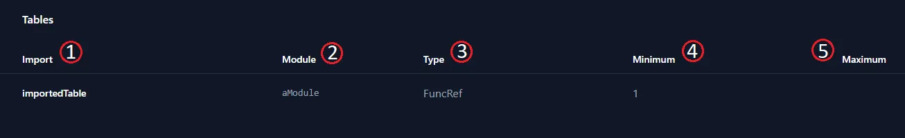 The WASM Analyzer table imports