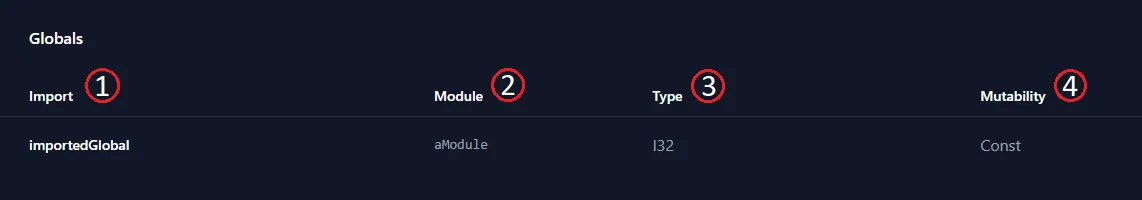 The WASM Analyzer globals imports