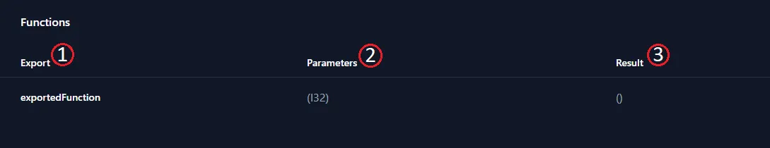 The WASM Analyzer functions exports