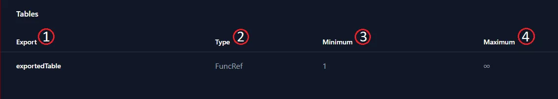 The WASM Analyzer tables exports