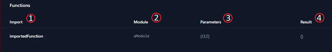 The WASM Analyzer function imports